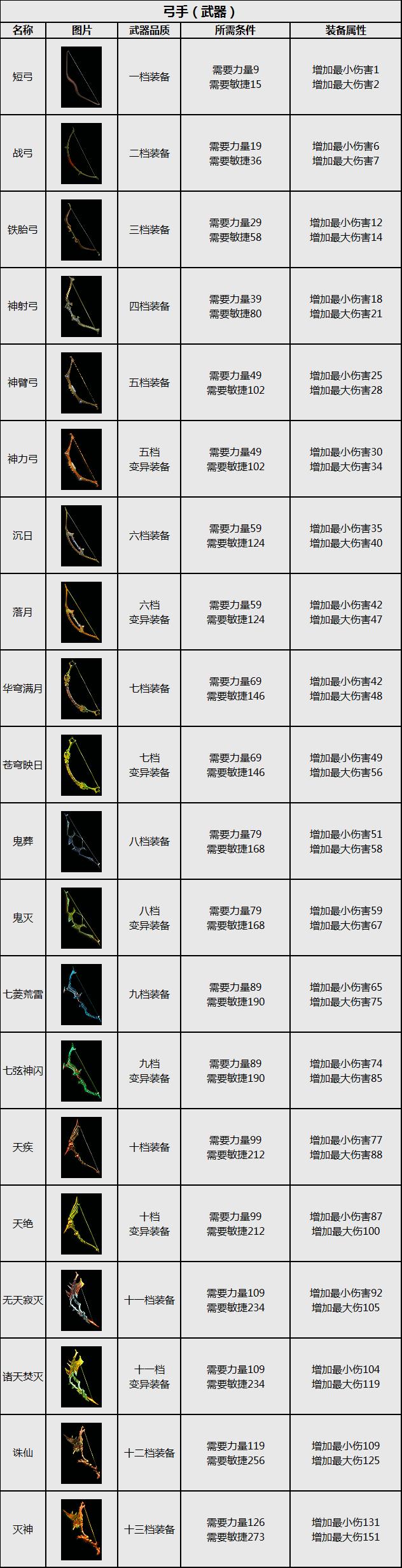 华夏免费版弓手装备-武器