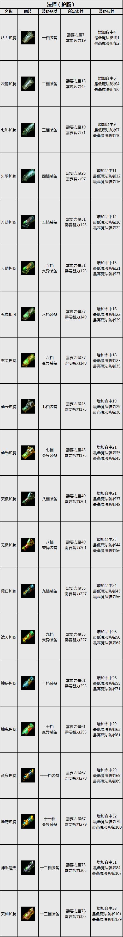 华夏免费版法师装备-护腕