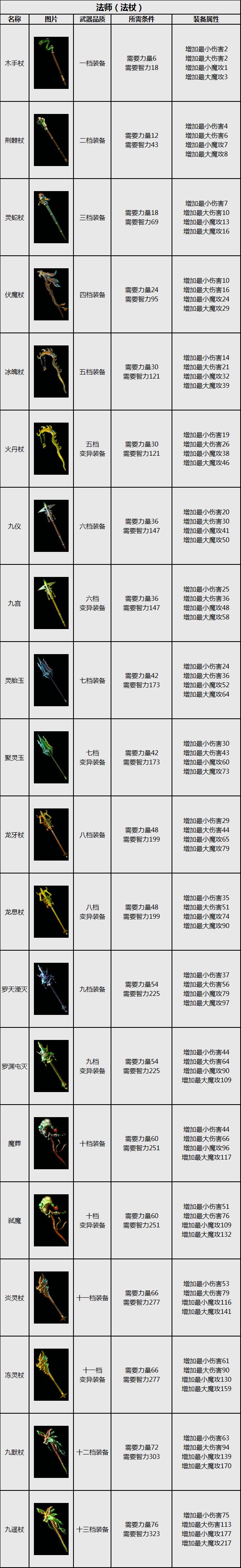 华夏免费版法师装备-法杖