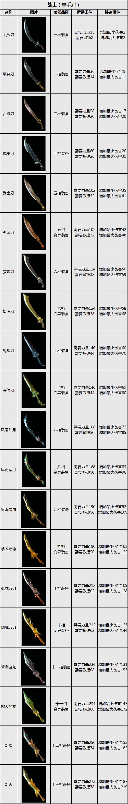 华夏免费版战士装备单手刀