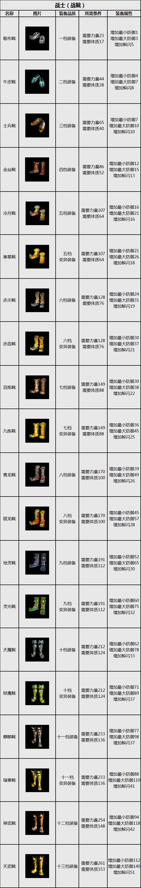 华夏免费版战士装备-战靴