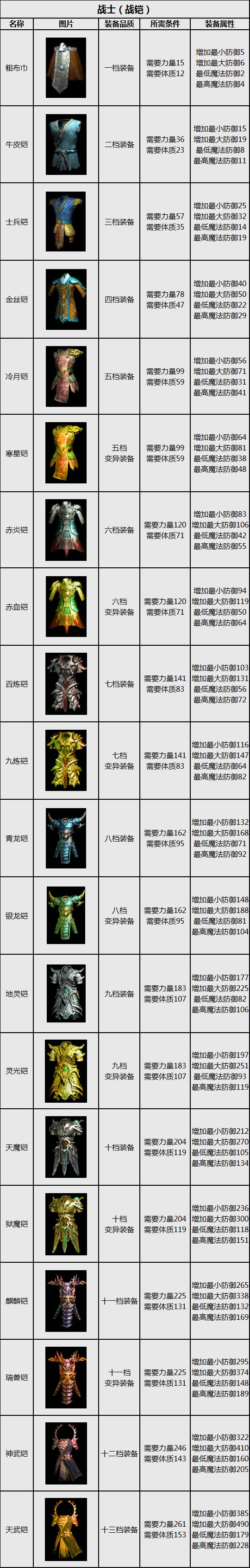 华夏免费版战士装备-战铠