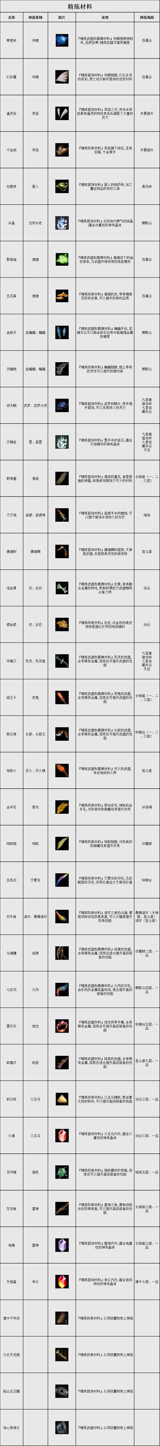 重生华夏精炼材料介绍