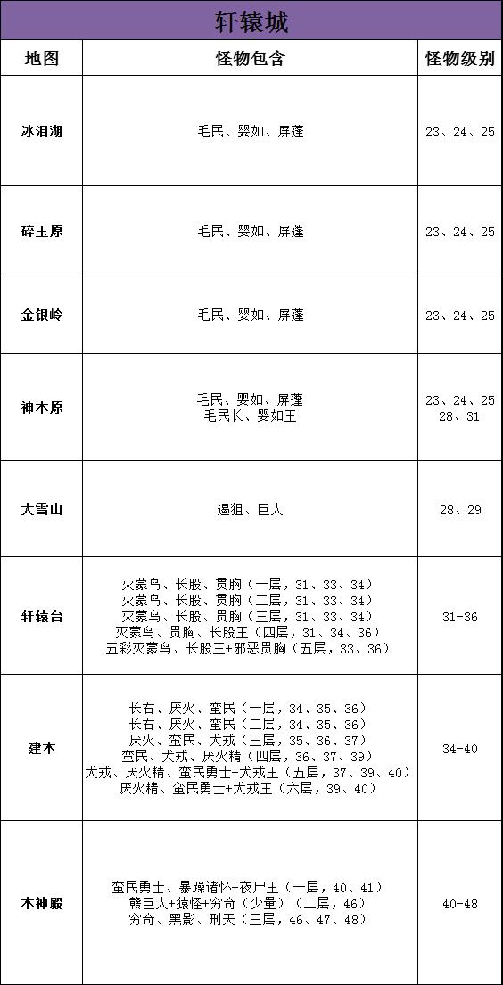 重生华夏轩辕城怪物分布