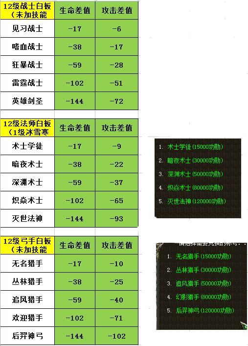 三职业功勋称号