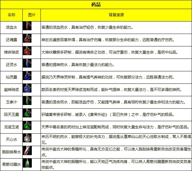 华夏药品资料