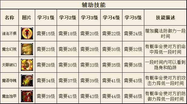 华夏官方法师技能辅助类