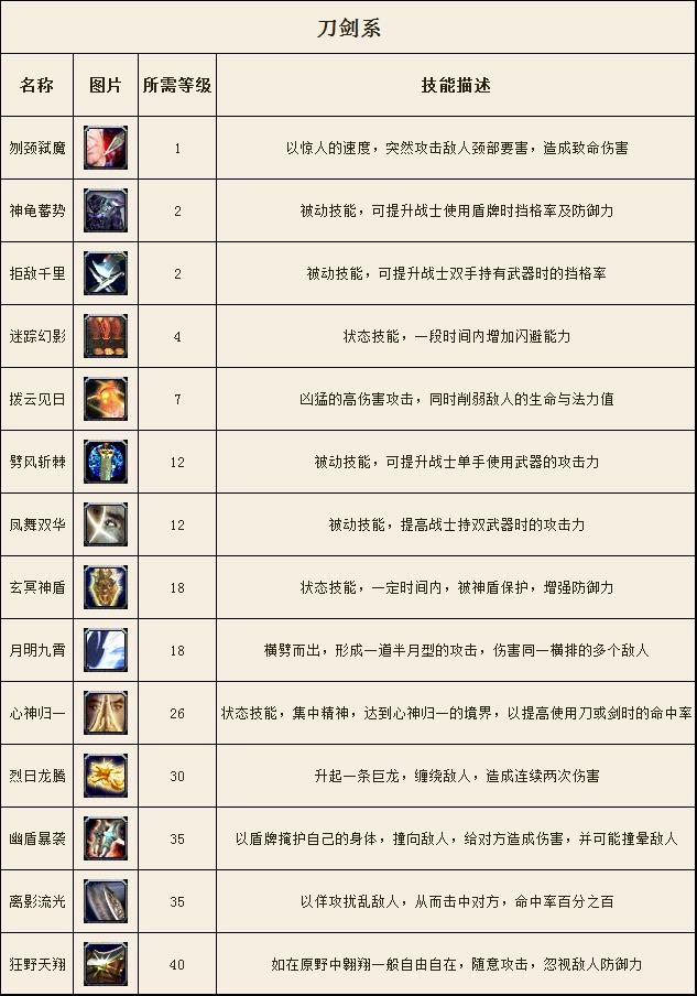 华夏战士技能刀剑系