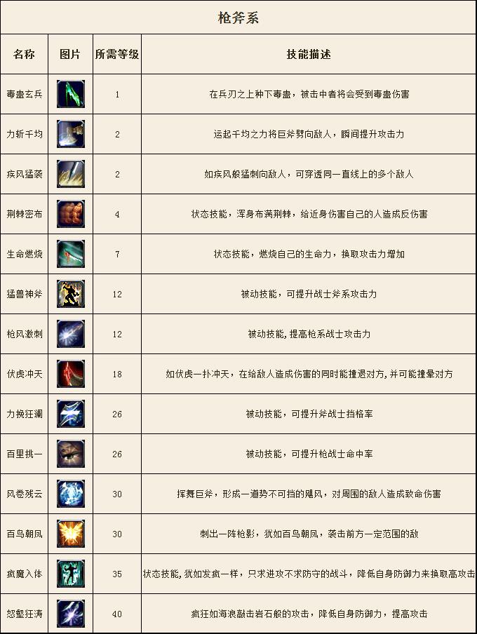 华夏战士技能枪斧系