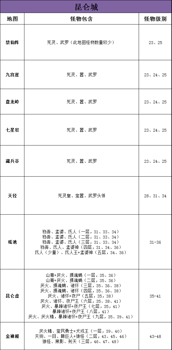 昆仑城地图新鲜出炉啦