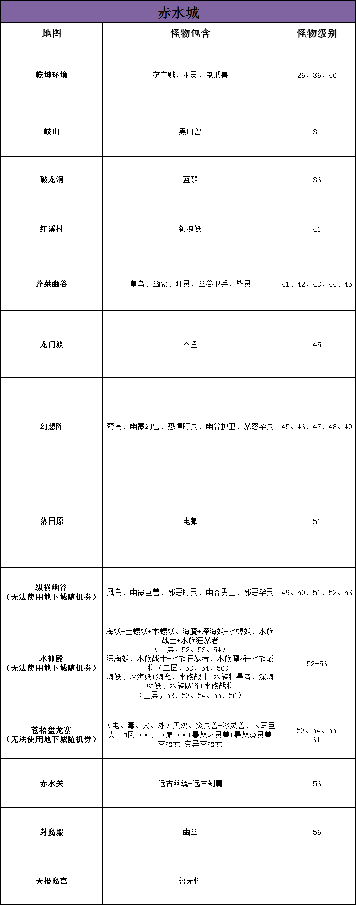 赤水城地图新鲜出炉啦