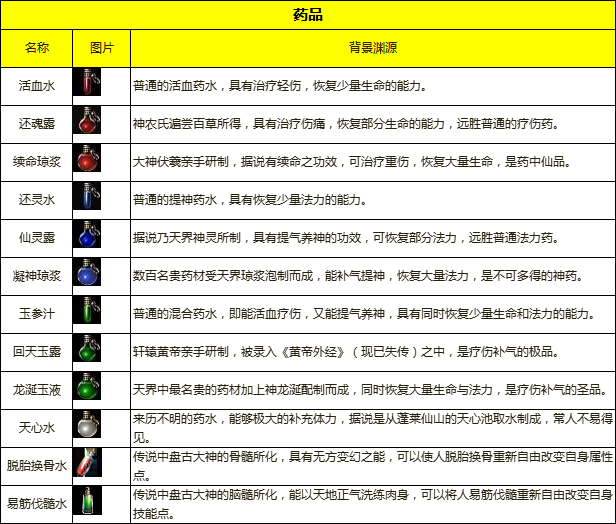 药品卷轴新鲜出炉啦