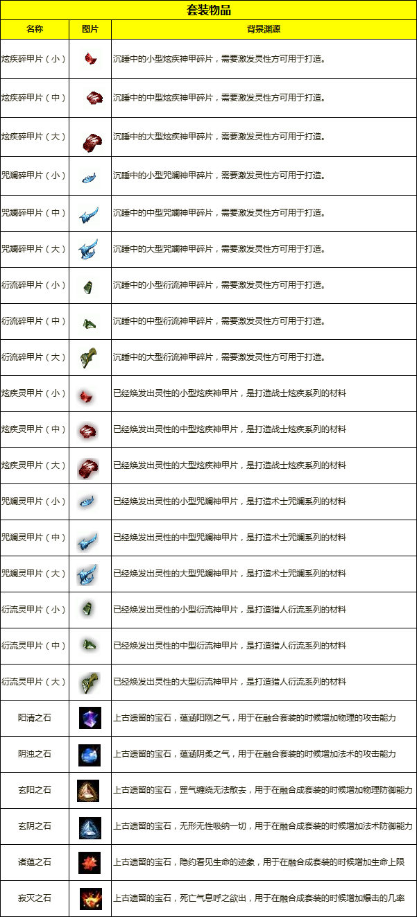 套装物品明细表来喽