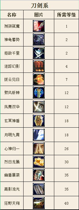 战士技能,各显神通