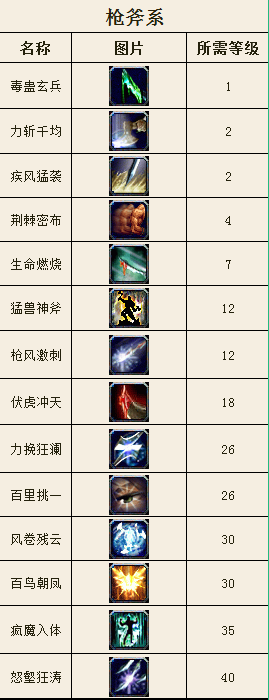 战士技能,各显神通