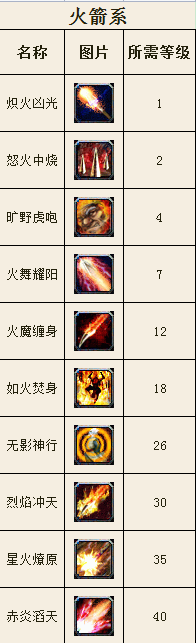 弓手技能,防不胜防