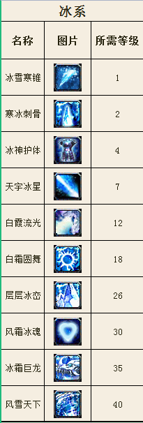 术士技能,变幻莫测