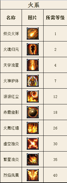 术士技能,变幻莫测