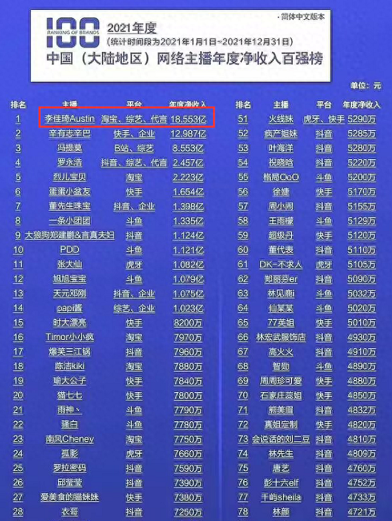 网红自曝一个月赚500万