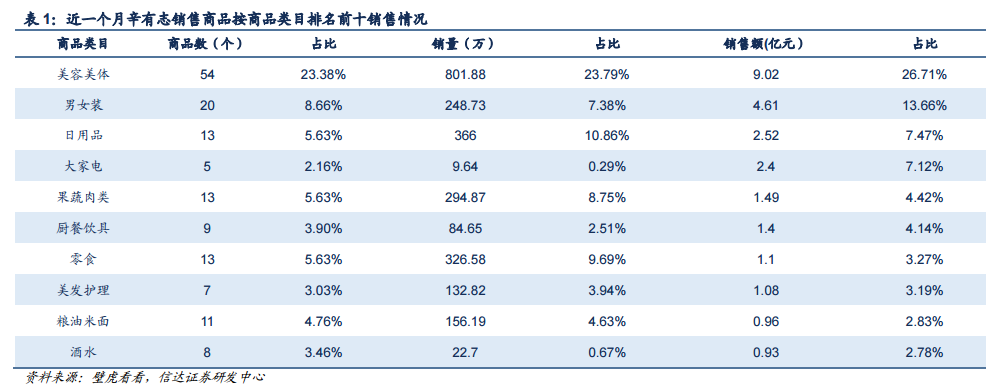 网传快手将永久封杀辛巴!快手方表示消息不实