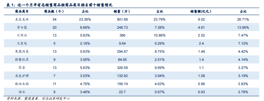 网传快手将永久封杀辛巴！快手方表示消息不实