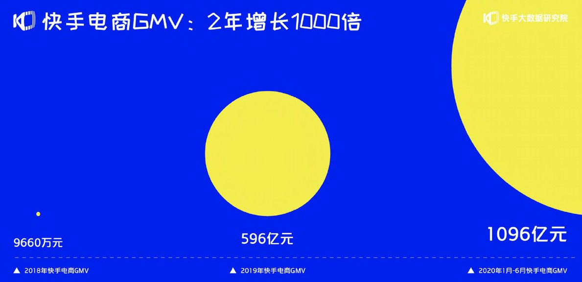 网传快手将永久封杀辛巴!快手方表示消息不实