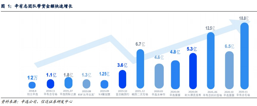 网传快手将永久封杀辛巴!快手方表示消息不实