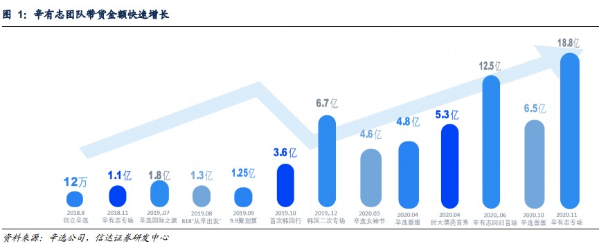 网传快手将永久封杀辛巴！快手方表示消息不实