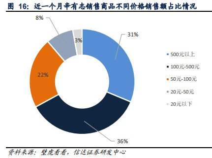 网传快手将永久封杀辛巴!快手方表示消息不实