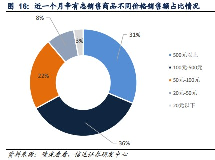 网传快手将永久封杀辛巴！快手方表示消息不实