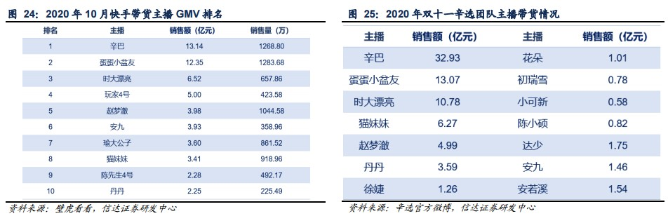 网传快手将永久封杀辛巴!快手方表示消息不实