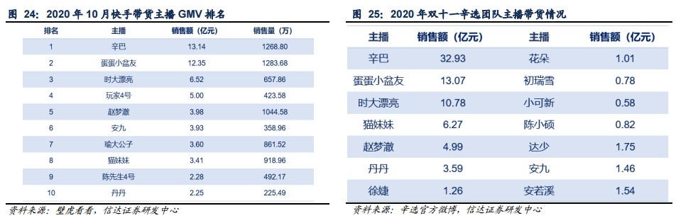 网传快手将永久封杀辛巴！快手方表示消息不实