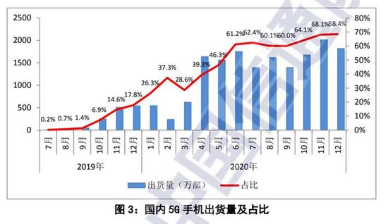 明确了!不办5G套餐也能用上5G网 这样扣费