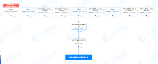 提前57小时“报喜”，那个谎报核酸检测结果的第