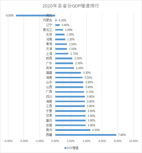 26省份经济年报:广东首超11万亿,超越俄罗斯、