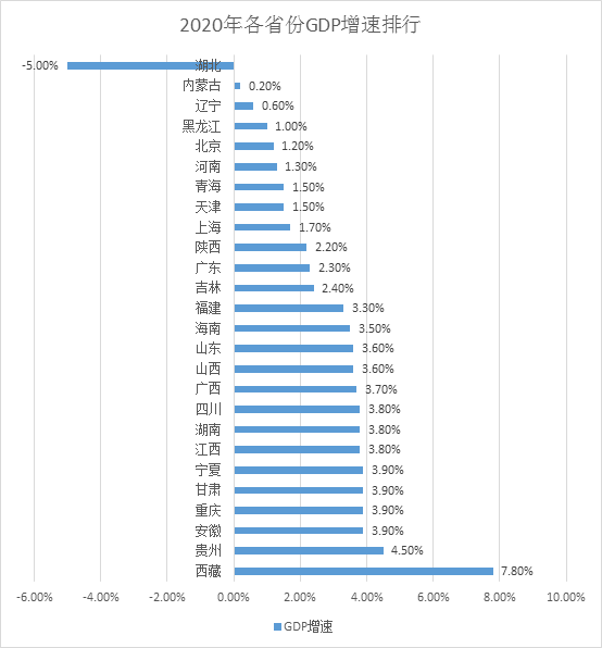 26省份经济年报：广东首超11万亿，超越俄罗斯、