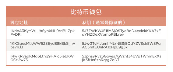 消失的比特币：价值千亿美元，催眠、黑客、翻